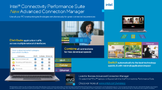 Intel® Connectivity Performance Suite họa