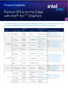 GPU đối tác cho Edge với GPU Intel® Arc™