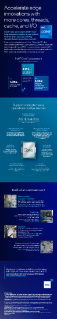 Thông tin đồ họa Bộ xử lý Intel® Core™