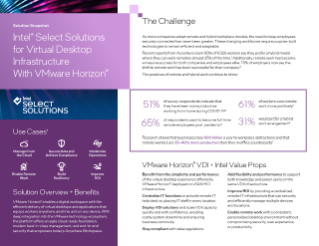 Intel® Select Solutions for Virtual Desktop Infrastructure với VMware H