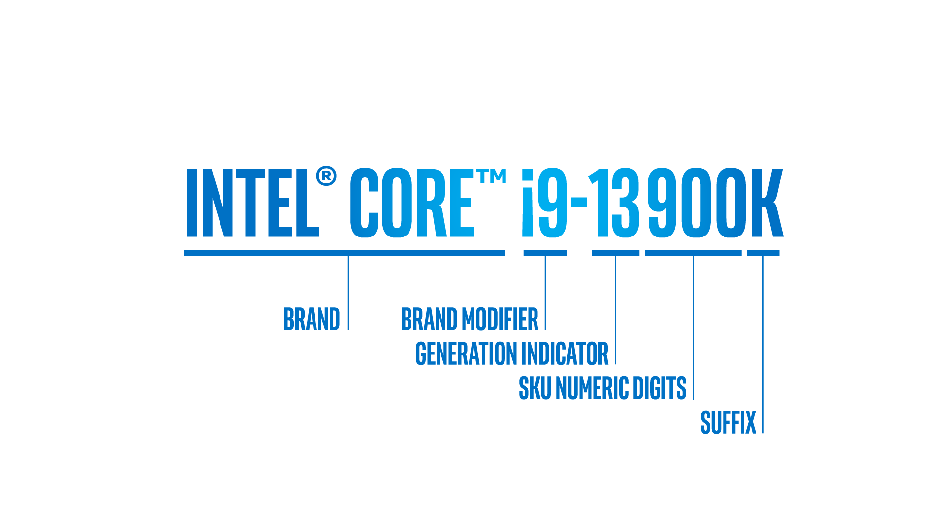 Intel Core i9-13900K - sự cố